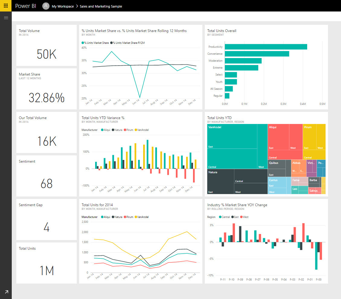 Business Intelligence - Eazy-Office.com