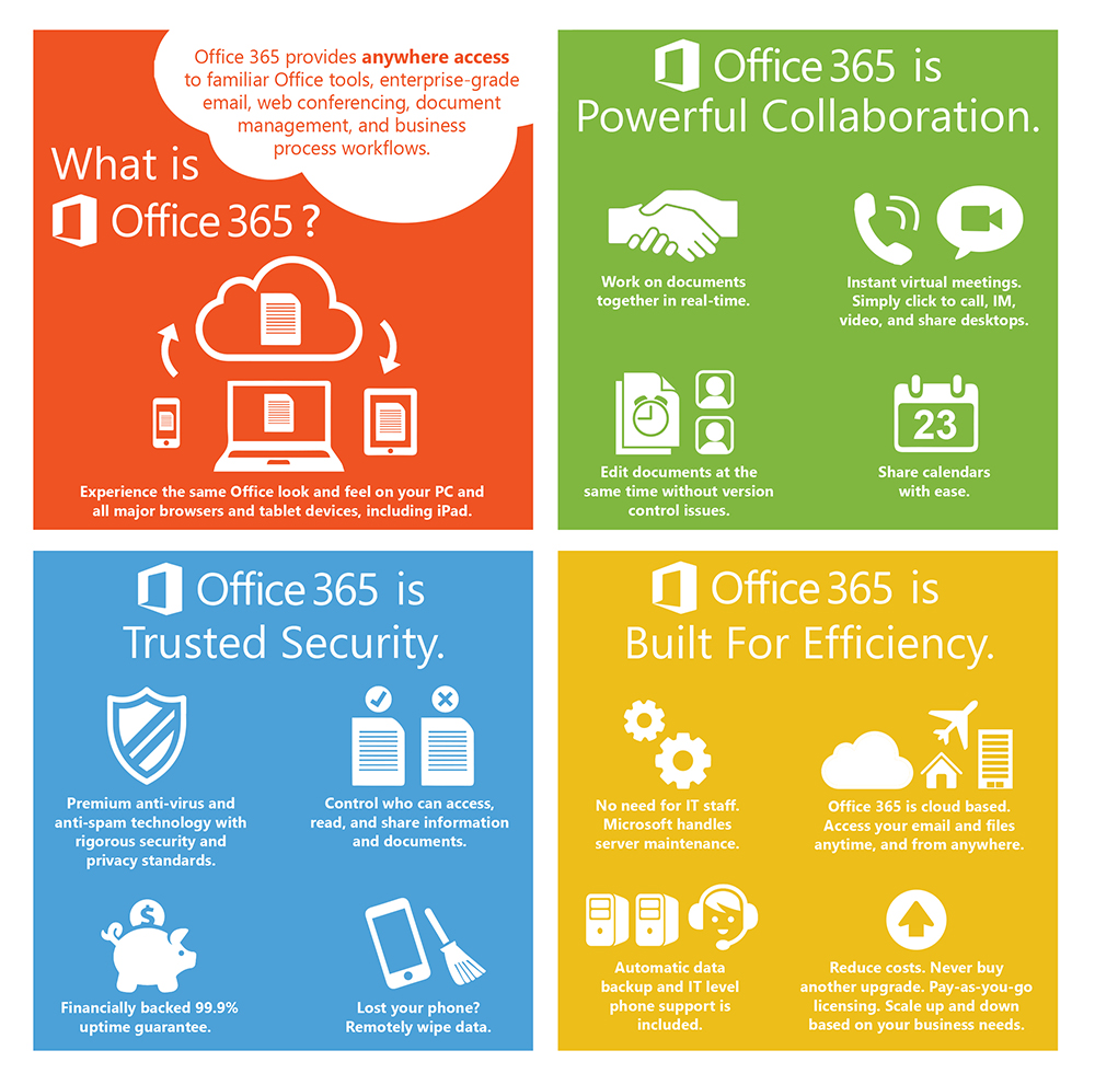 Office 365 Mobile benefits